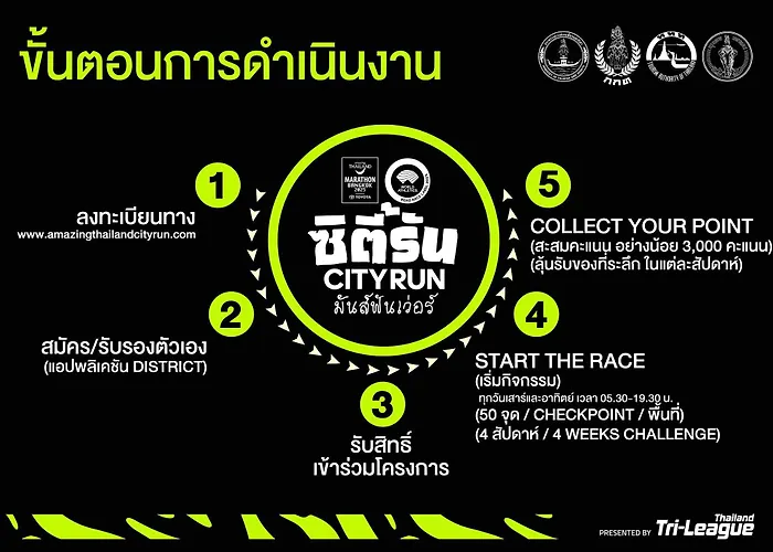 Northgate Ratchayothin 4*